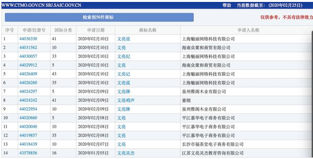李文亮、火神山、雷神山被抢注商标国家知识产权局依法应予驳回